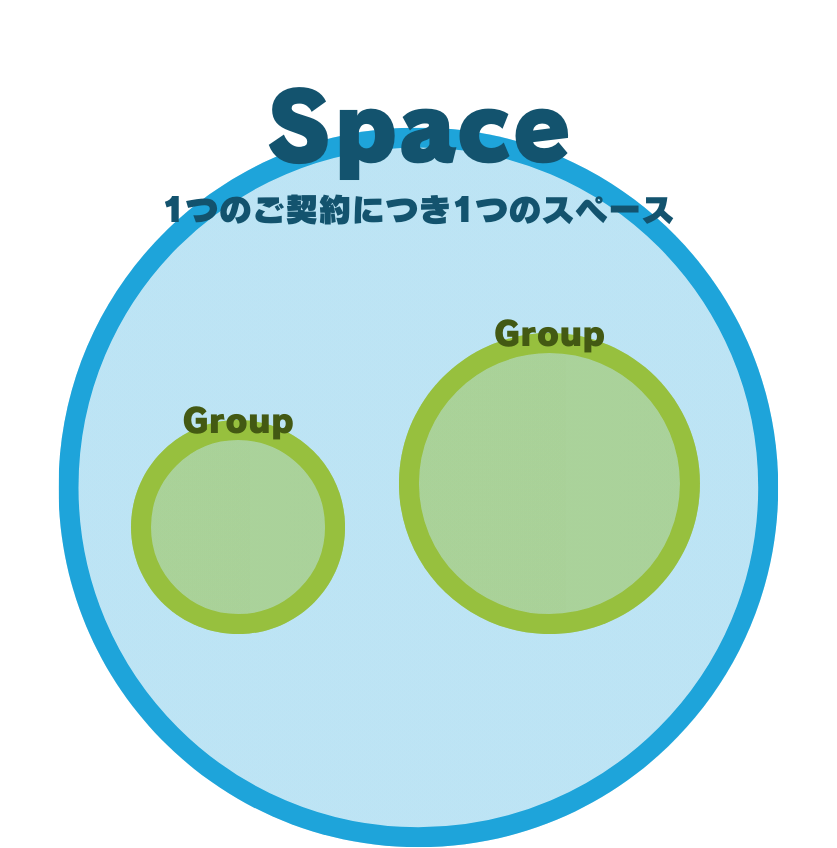 スペース・グループとは_1.png