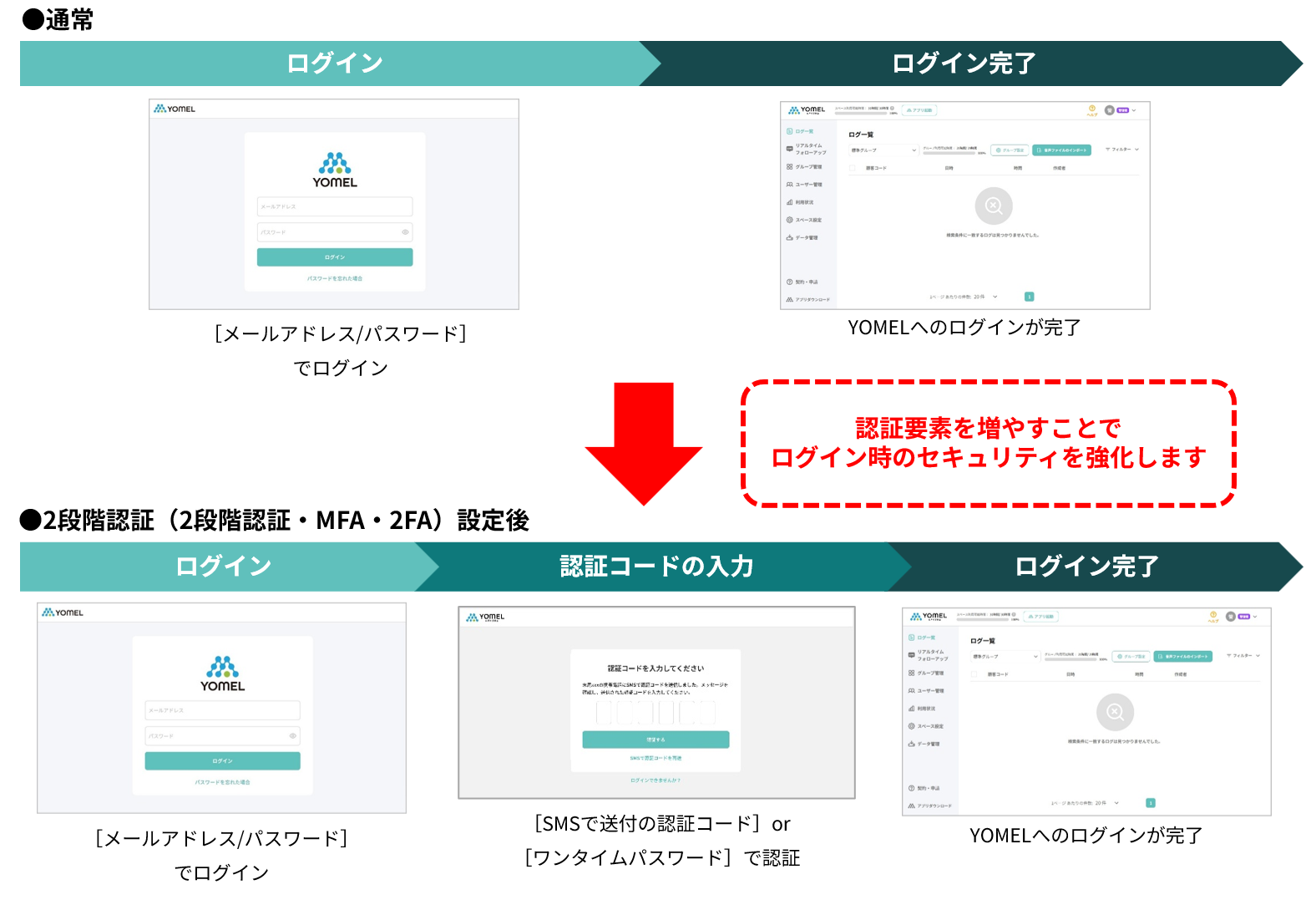 2段階認証（多要素認証・MFA・2FA）設定 – 自動議事録AI「YOMEL」サポートサイト｜ 株式会社 PKSHA Infinity